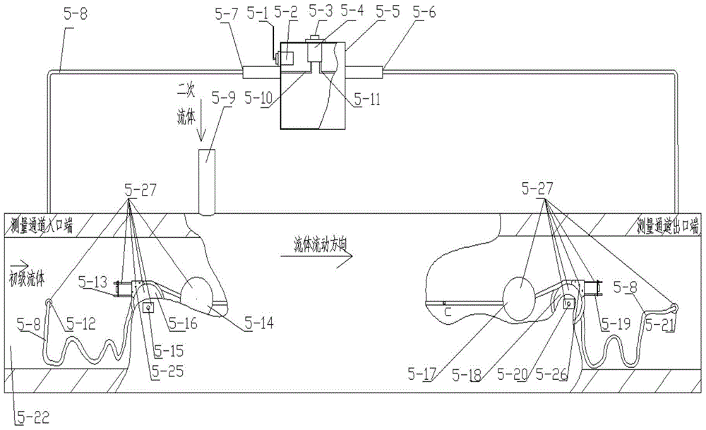 An axial continuous temperature and pressure measurement device for fluid in a pipe