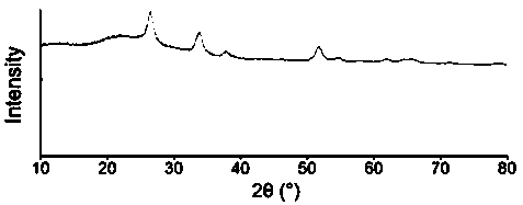 A kind of photocatalytic self-cleaning environmental protection coating and preparation method thereof