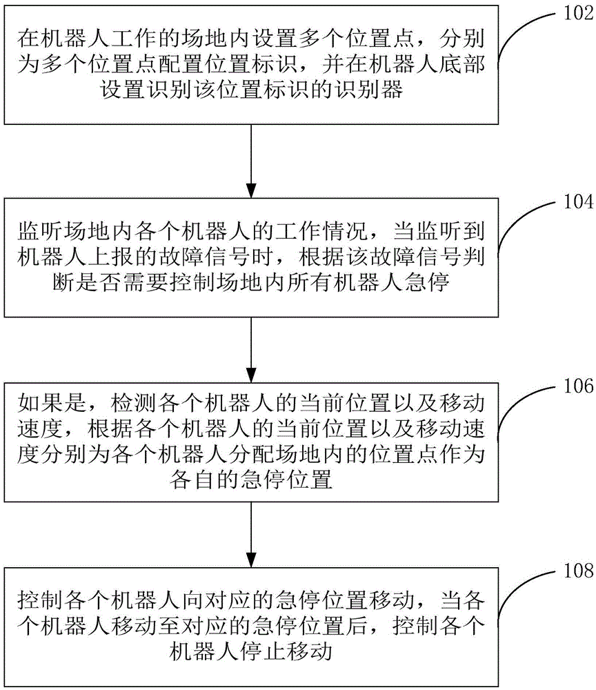 Method and device for controlling lots of robots to stop emergently