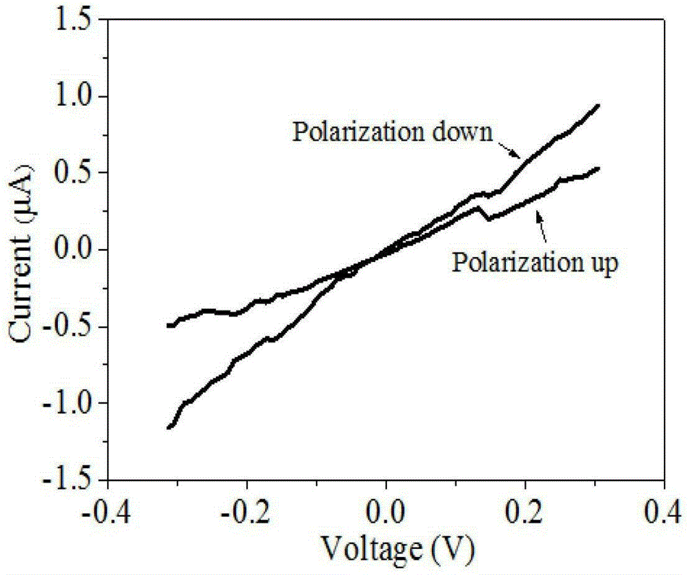 A piezoelectric memory cell based on ferroelectric tunnel junction and its preparation method