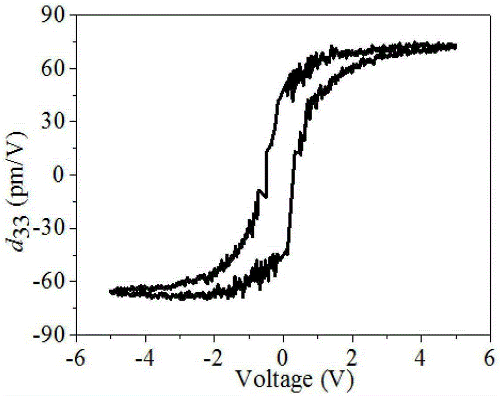 A piezoelectric memory cell based on ferroelectric tunnel junction and its preparation method