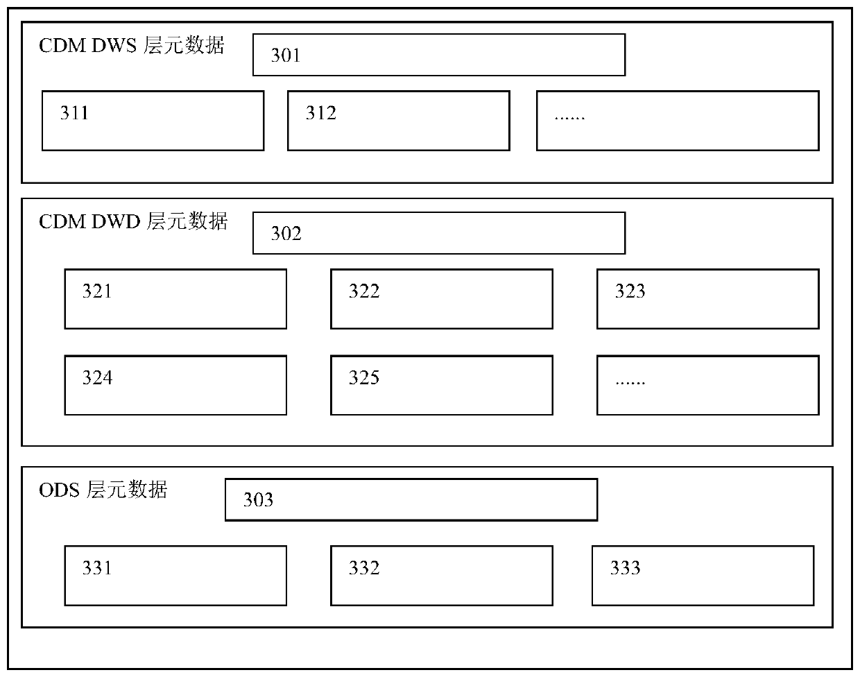 Metadata management method and device and computer readable medium