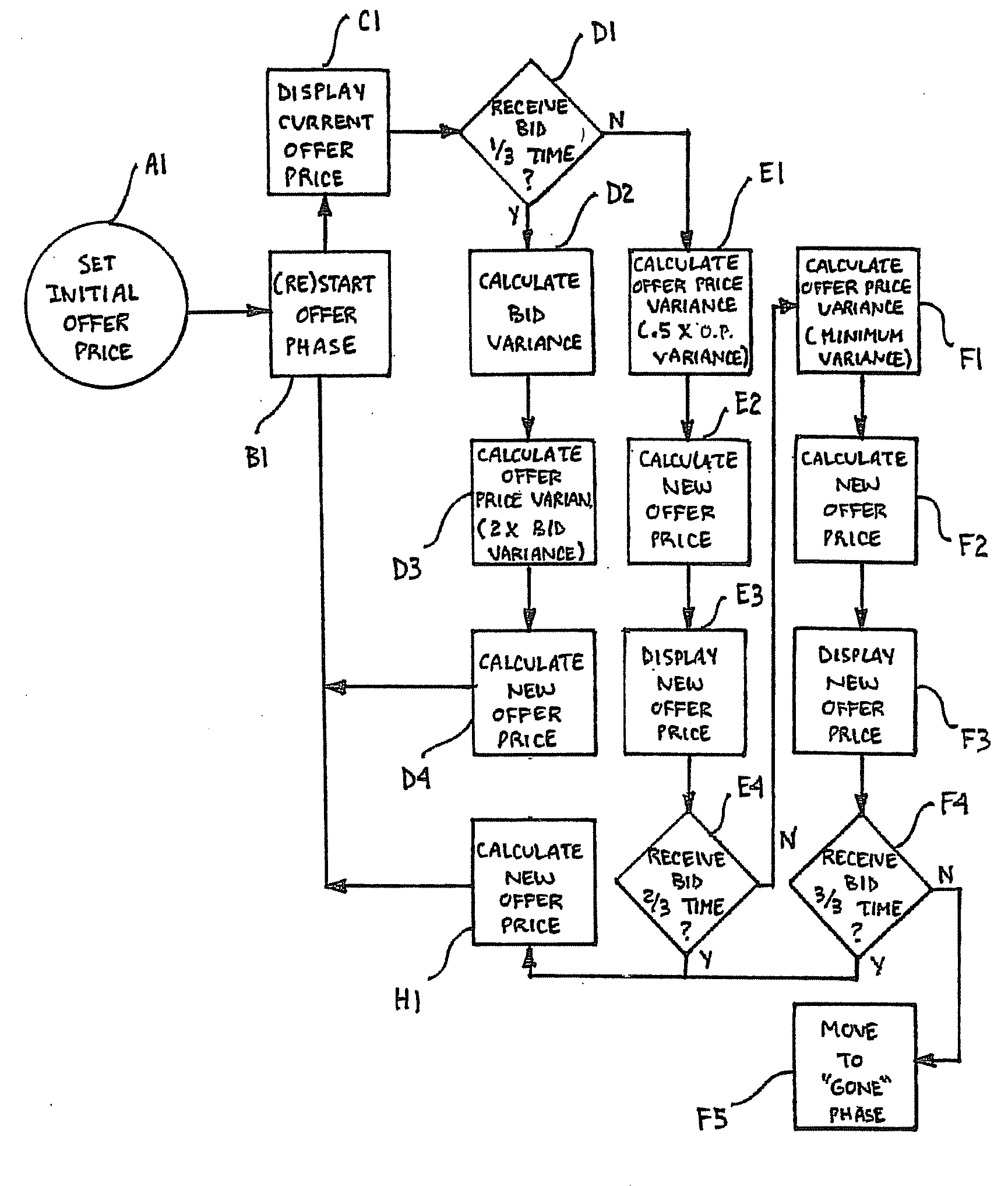 Method and System for Facilitating a Negotiation