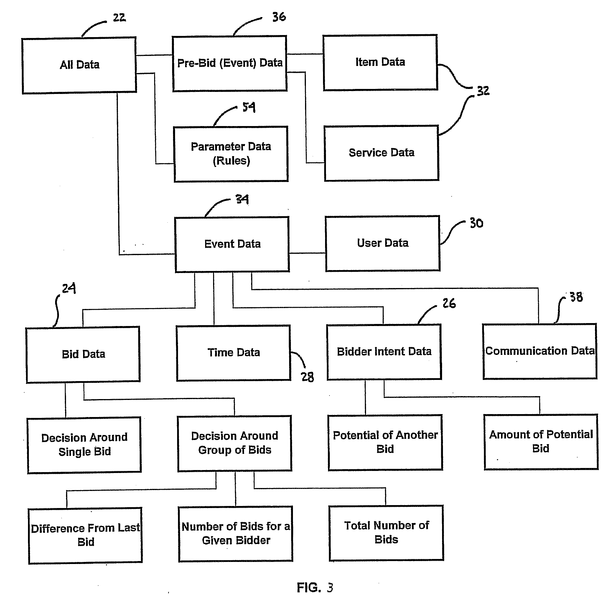 Method and System for Facilitating a Negotiation