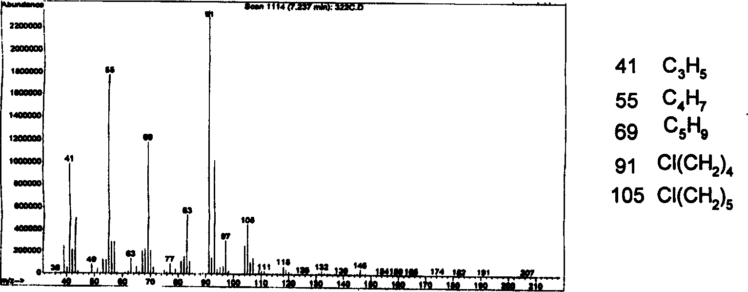 Process for synthesizing 7-chloro-2-oxo-heptanoic acid