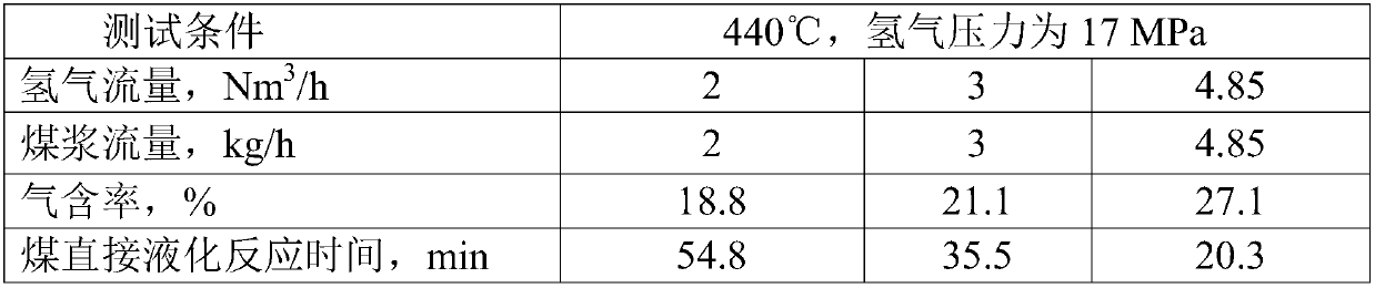 Method and apparatus for evaluating characteristics of coal direct liquefaction reaction