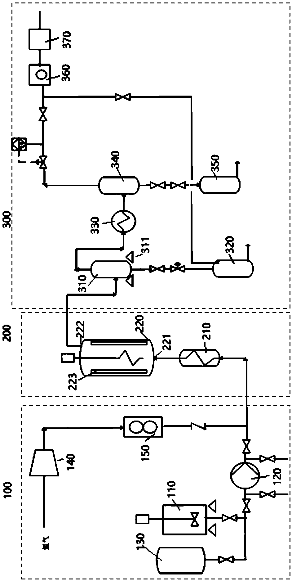 Method and apparatus for evaluating characteristics of coal direct liquefaction reaction