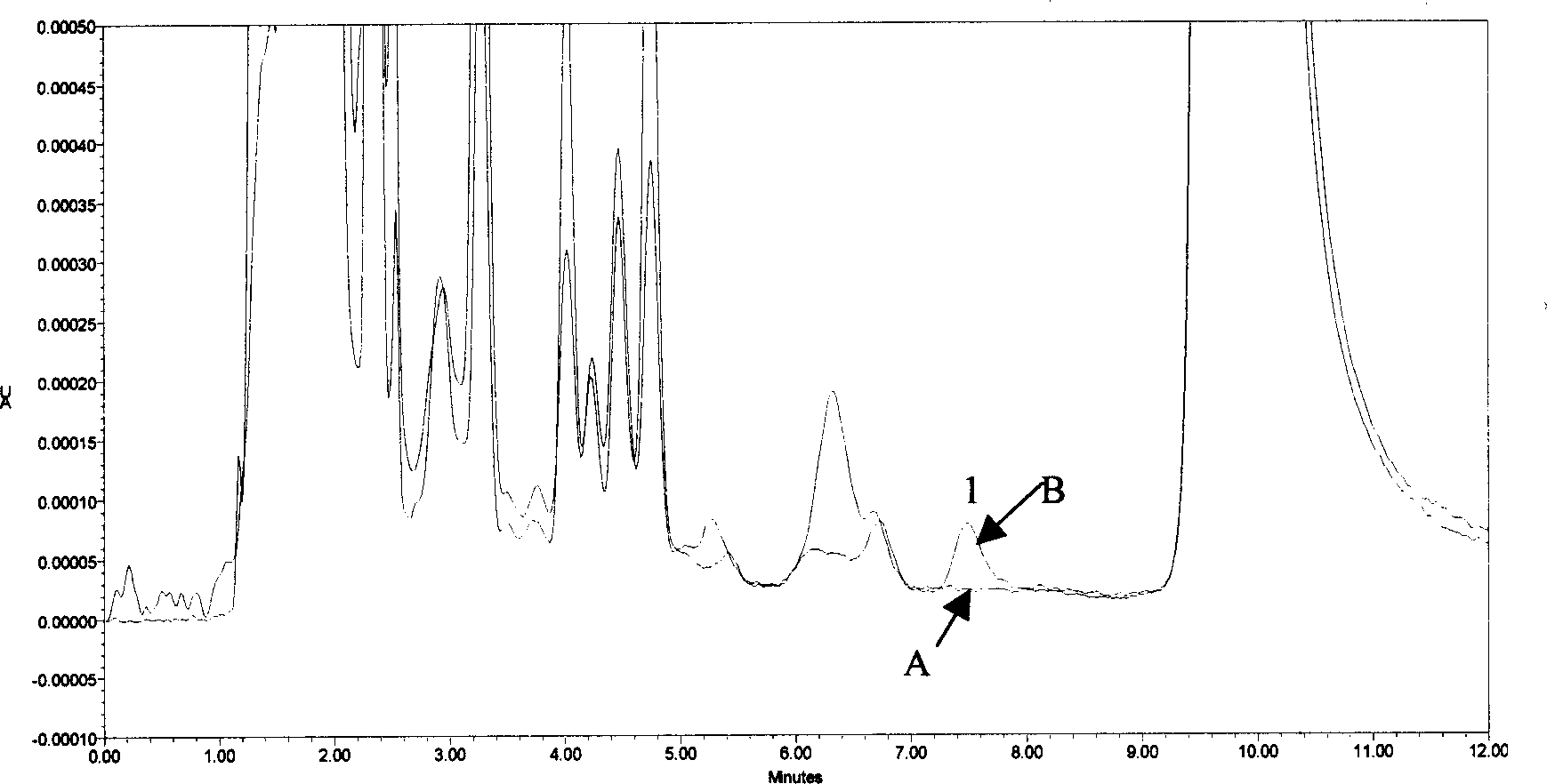 Method for determining blood drug level of mizoribine