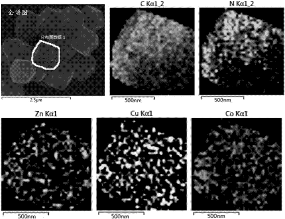 Preparation method and application of carbon-nitrogen doped ternary composite metal oxide based on prussian blue frame material