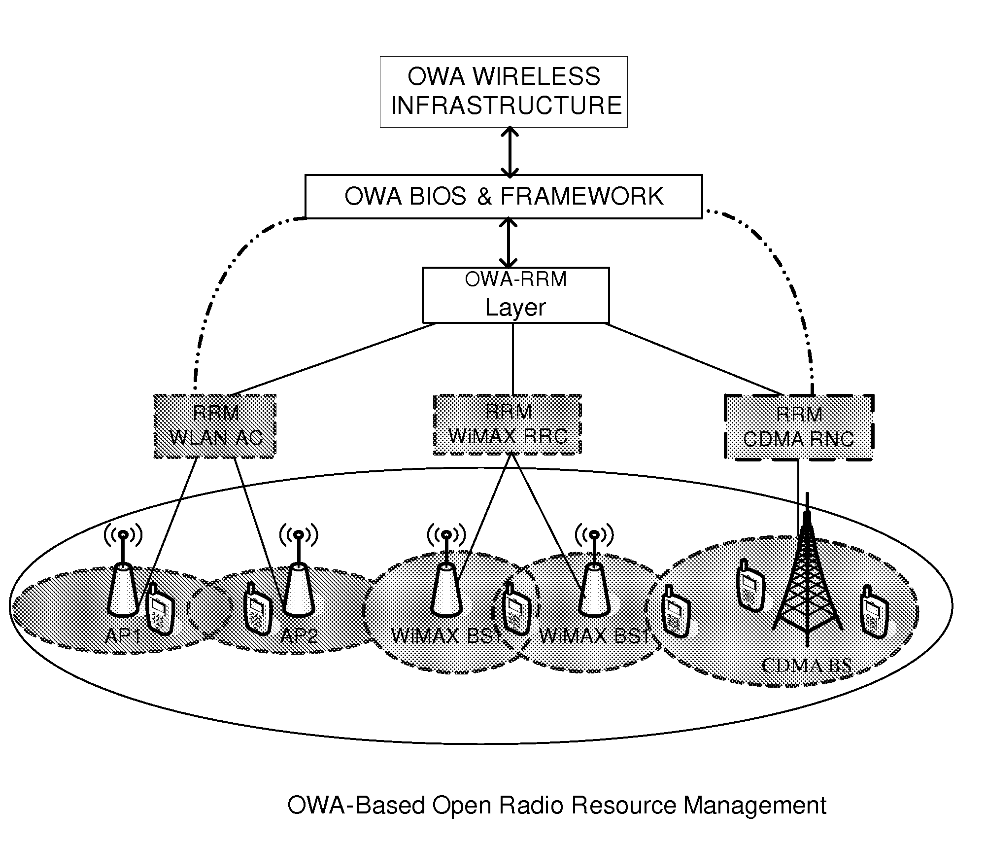 Architecture for owa based tdd-ofdm system