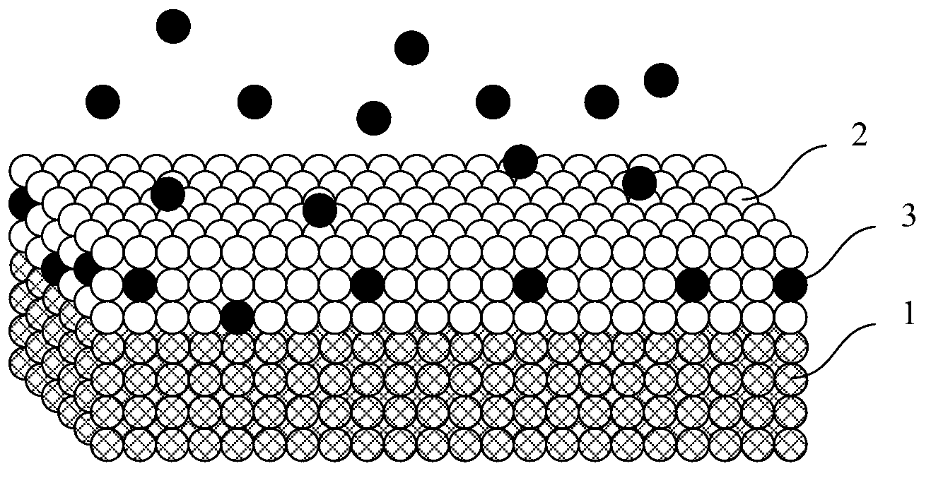 Growing method of grapheme with controllable number of layers