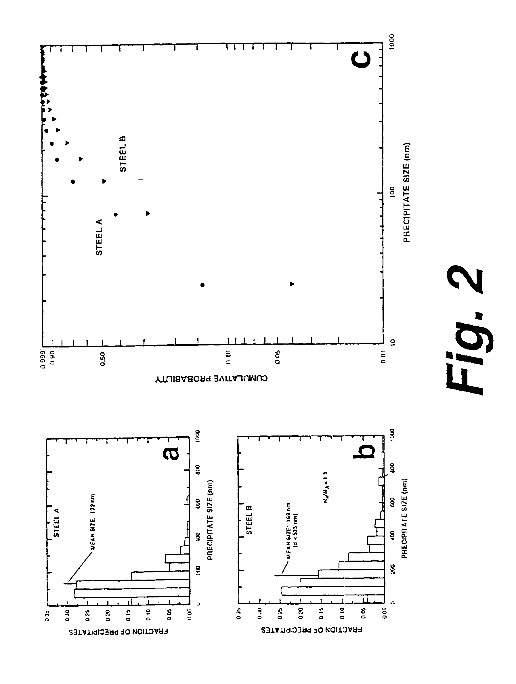 Method of improving the toughness of low-carbon, high-strength steels