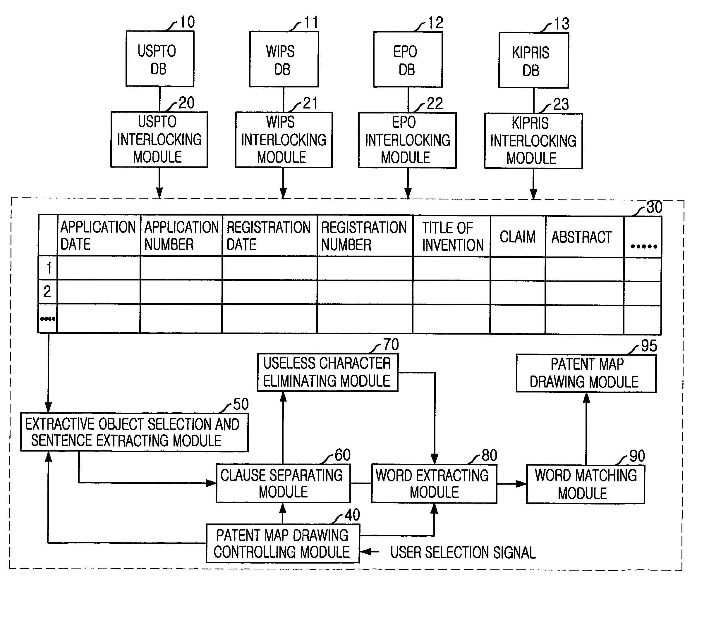 System for drawing patent map using technical field word and method therefor