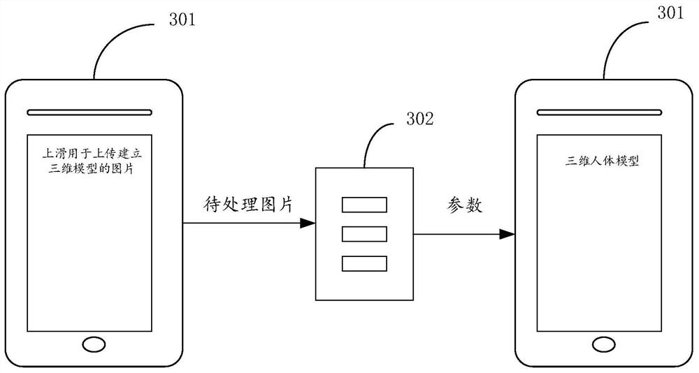 Human body three-dimensional model establishing method and device, electronic equipment and storage medium