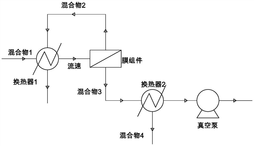 A thermoplastic pervaporation polymer film and its preparation method and application