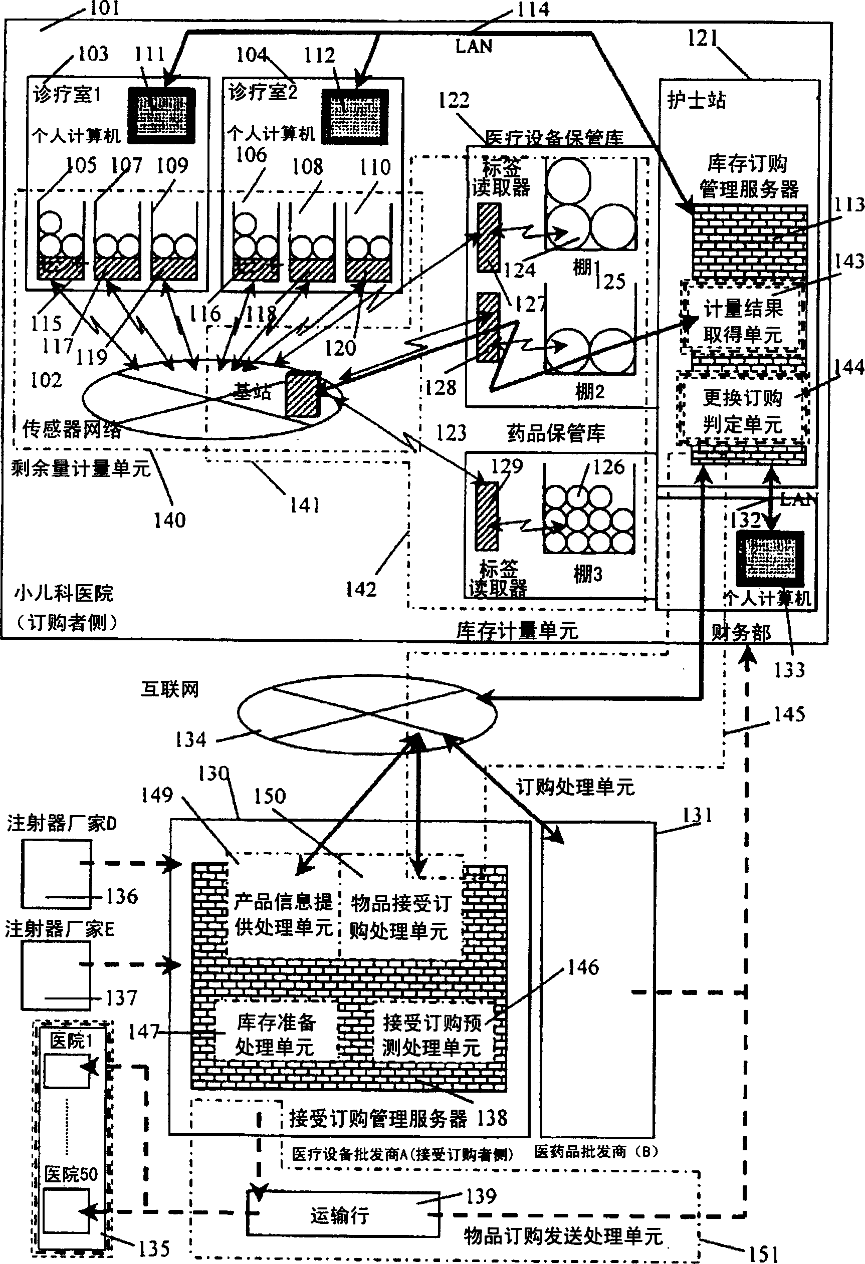 Inventory management and ordering system, and ordering management system using the previous system