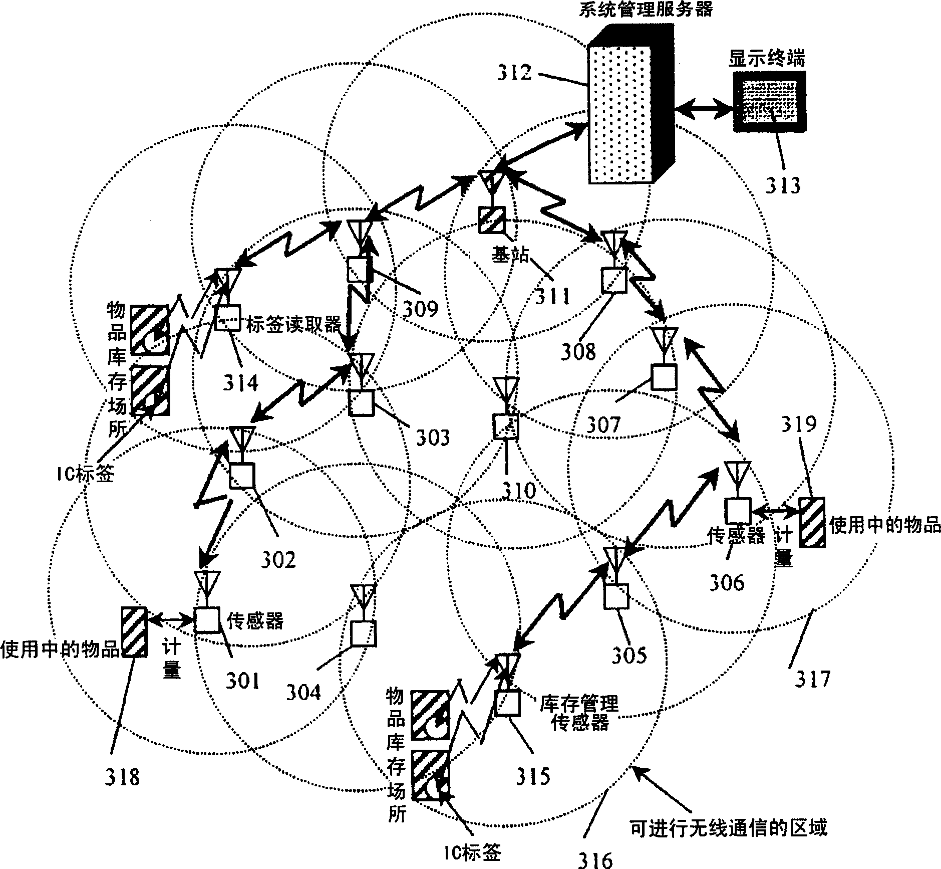 Inventory management and ordering system, and ordering management system using the previous system