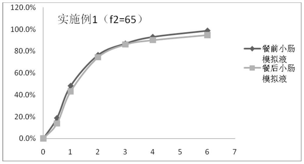 A kind of tamsulosin hydrochloride sustained-release microparticles and preparation method thereof