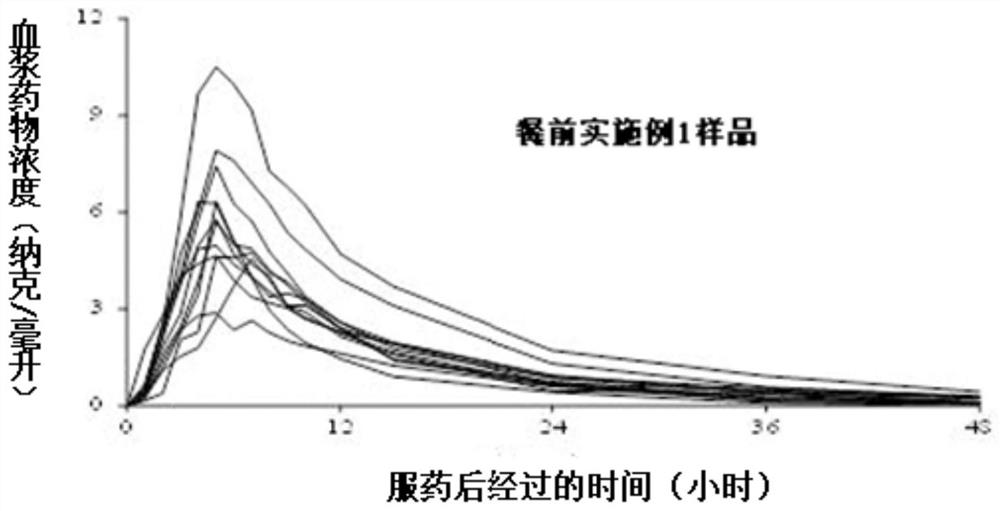 A kind of tamsulosin hydrochloride sustained-release microparticles and preparation method thereof