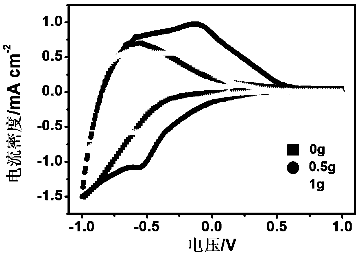 Method for synthesizing tungsten trioxide electrochromic material by one step with assistance of citric acid