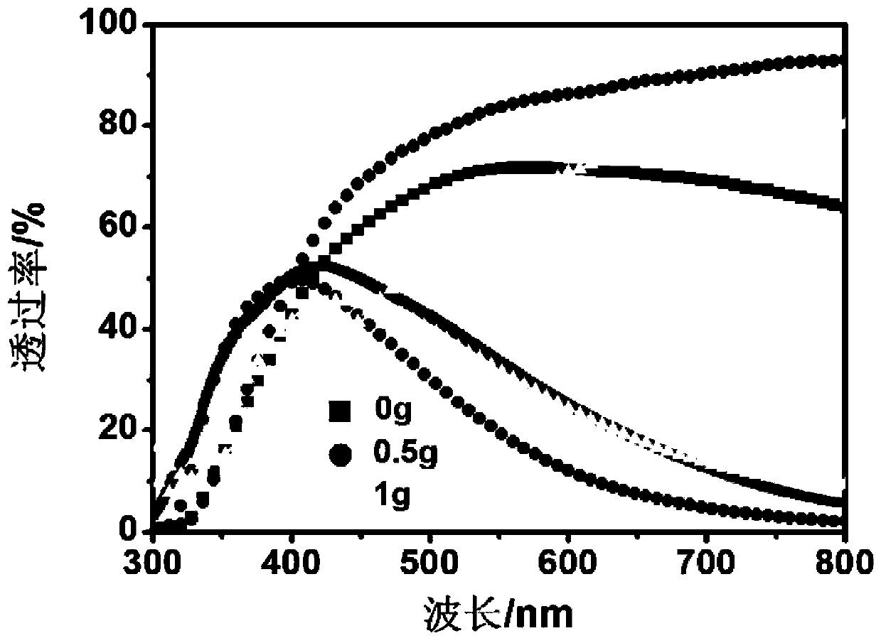 Method for synthesizing tungsten trioxide electrochromic material by one step with assistance of citric acid