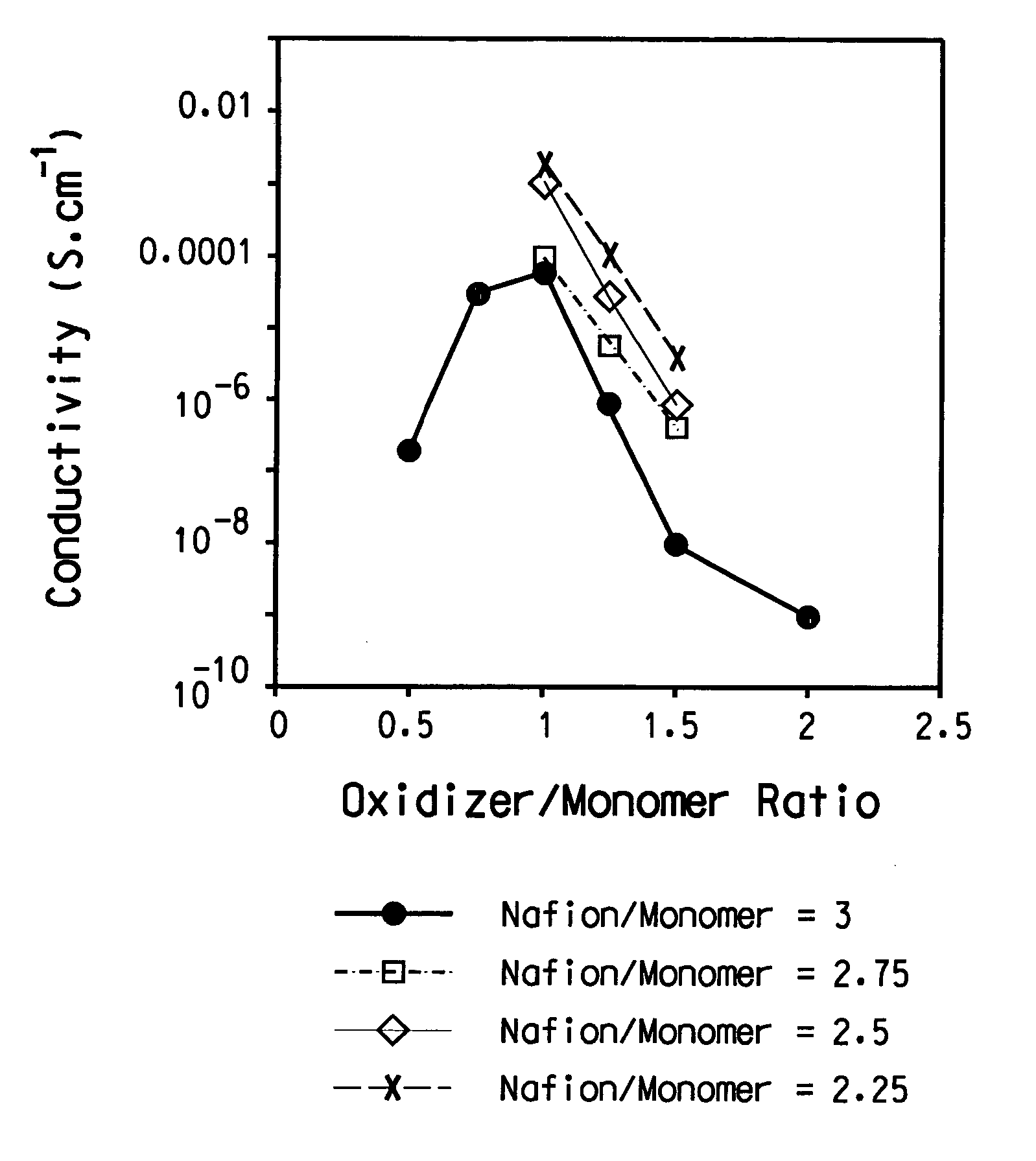 Water dispersible polythiophenes made with polymeric acid colloids