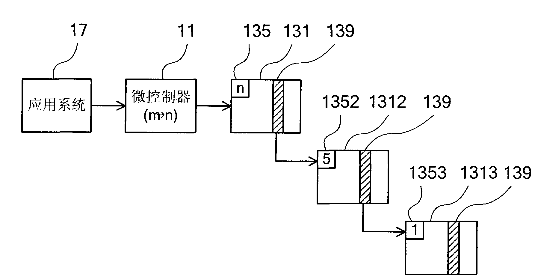 Flash memory system