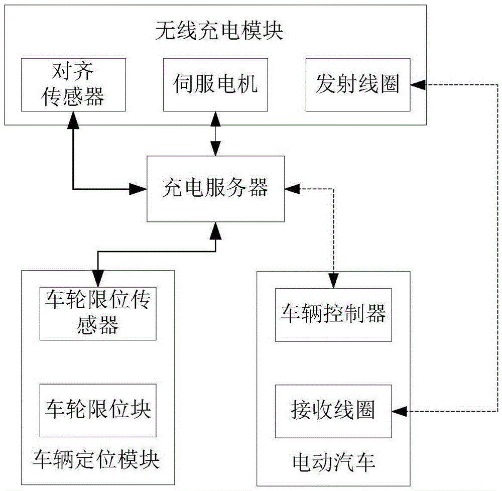 Multi-parking-stall movable type vehicle wireless charging device and control method thereof