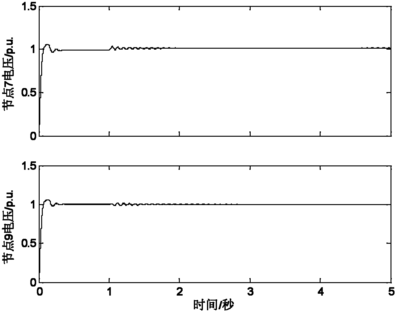 Flexible ac transmission system (FACTS) interactive influence degree evaluation method based on modal series method