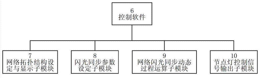 Flash synchronization demonstration system and demonstration method of complex network