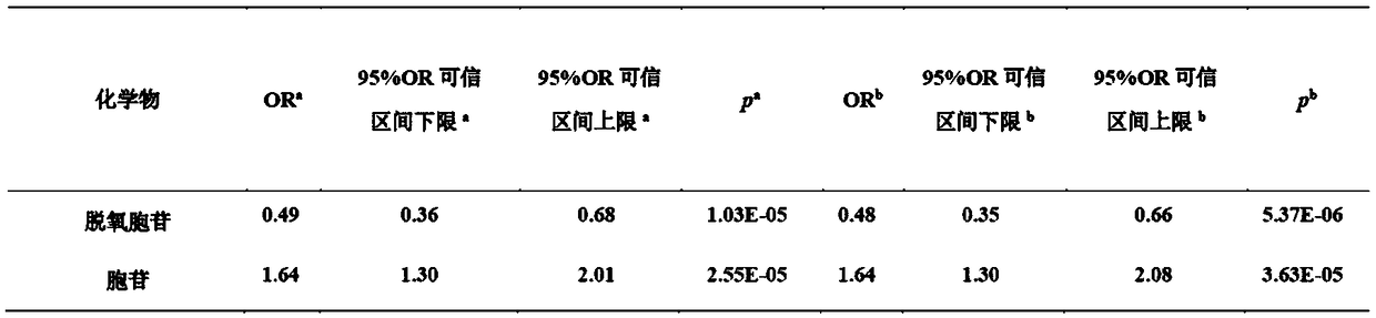 Diagnostic marker of idiopathic male infertility by detecting deoxycytidine and cytidine in seminal plasma and application thereof