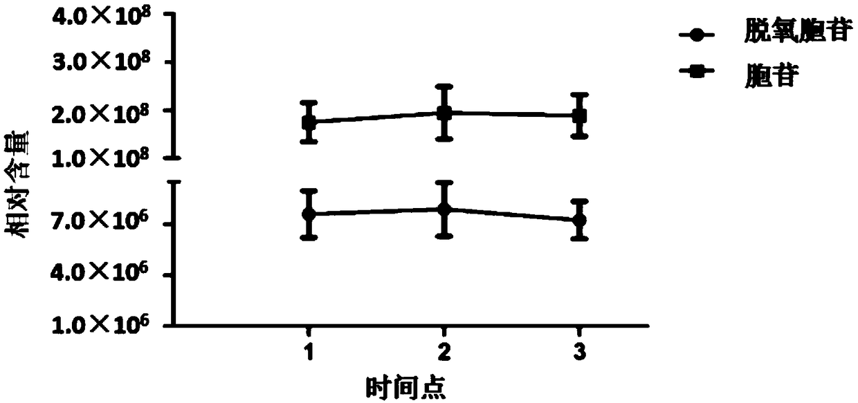 Diagnostic marker of idiopathic male infertility by detecting deoxycytidine and cytidine in seminal plasma and application thereof