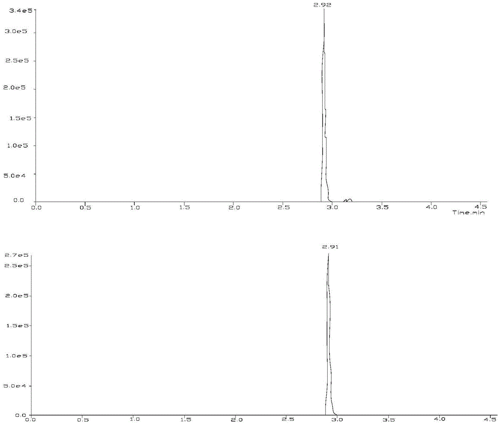 Liquid chromatography-tandem mass spectrometry test method of wilforlide, triptonide, triptolide and tripterine