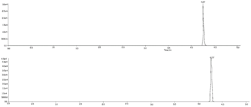 Liquid chromatography-tandem mass spectrometry test method of wilforlide, triptonide, triptolide and tripterine