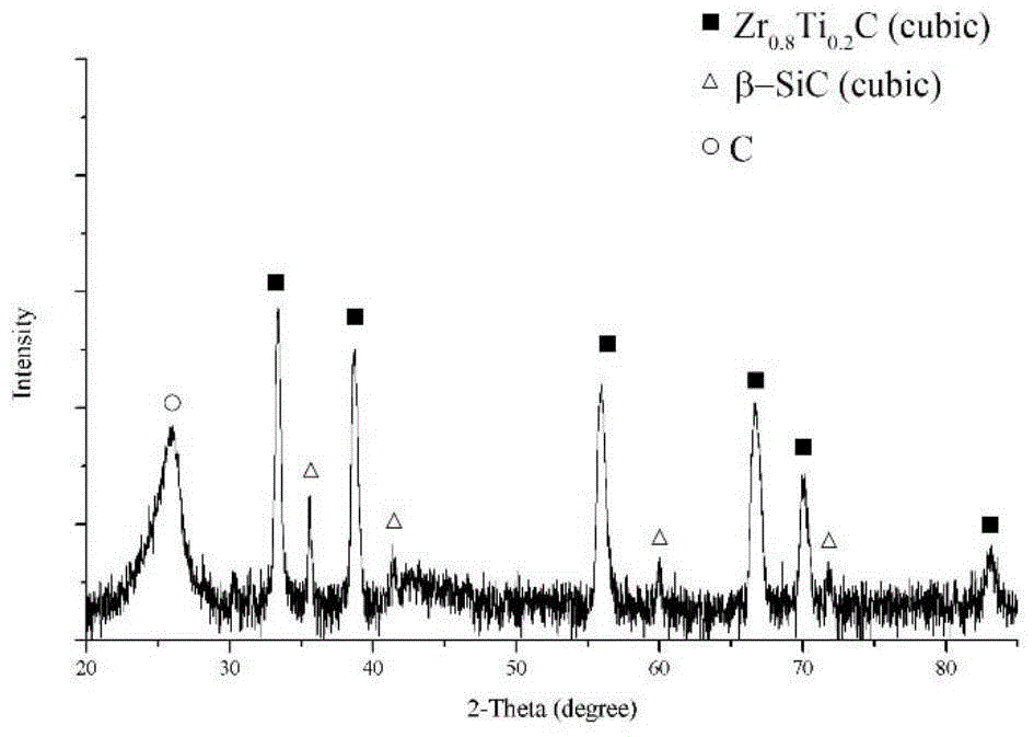 A kind of c/c-sic-zrc-tic composite material and preparation method thereof