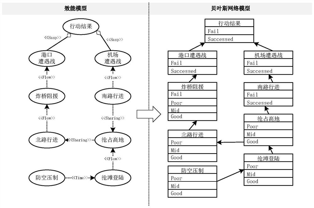 Method and device for optimizing action scheme in simulated training system