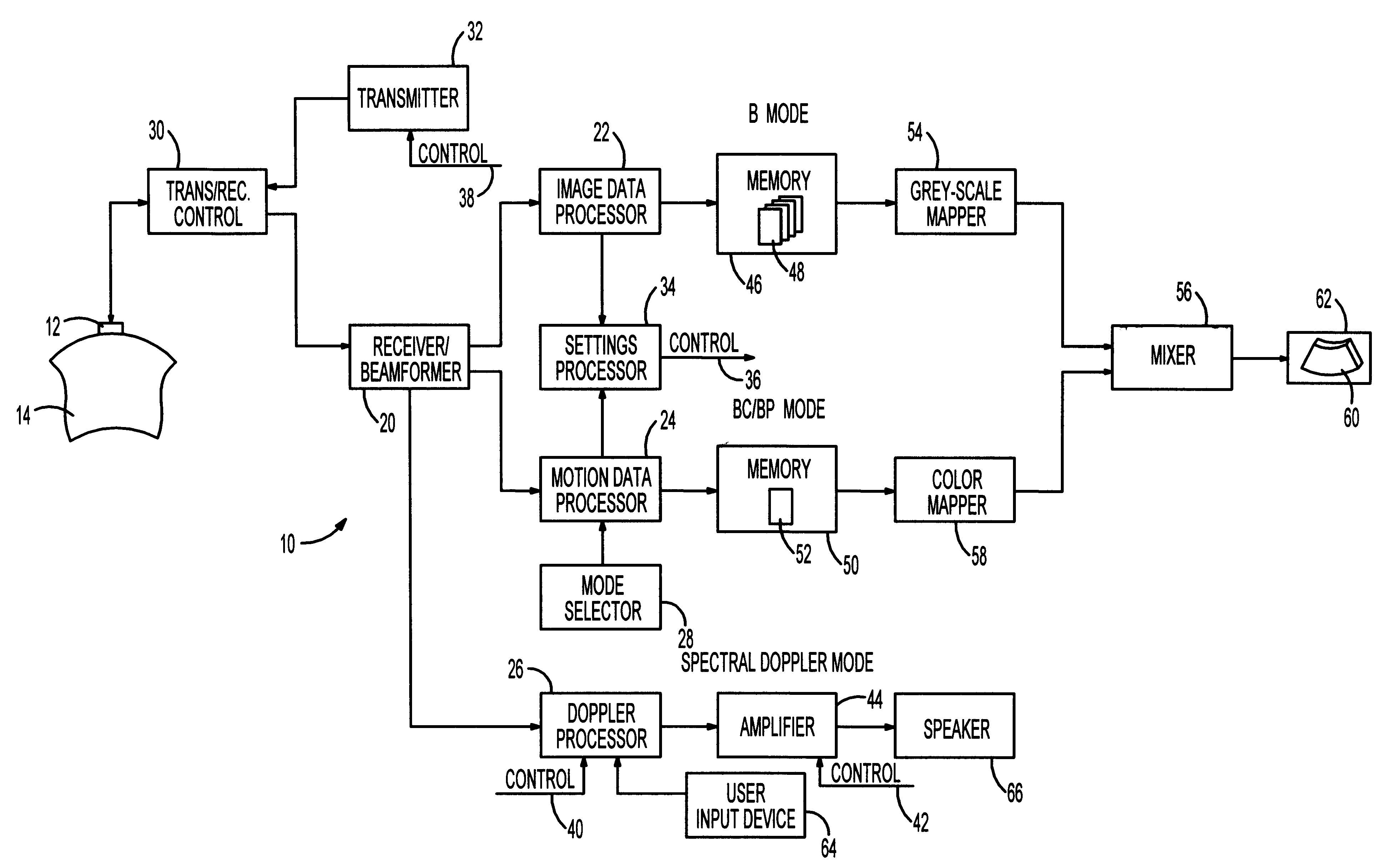 Method and system for pre-determining spectral doppler user parameters