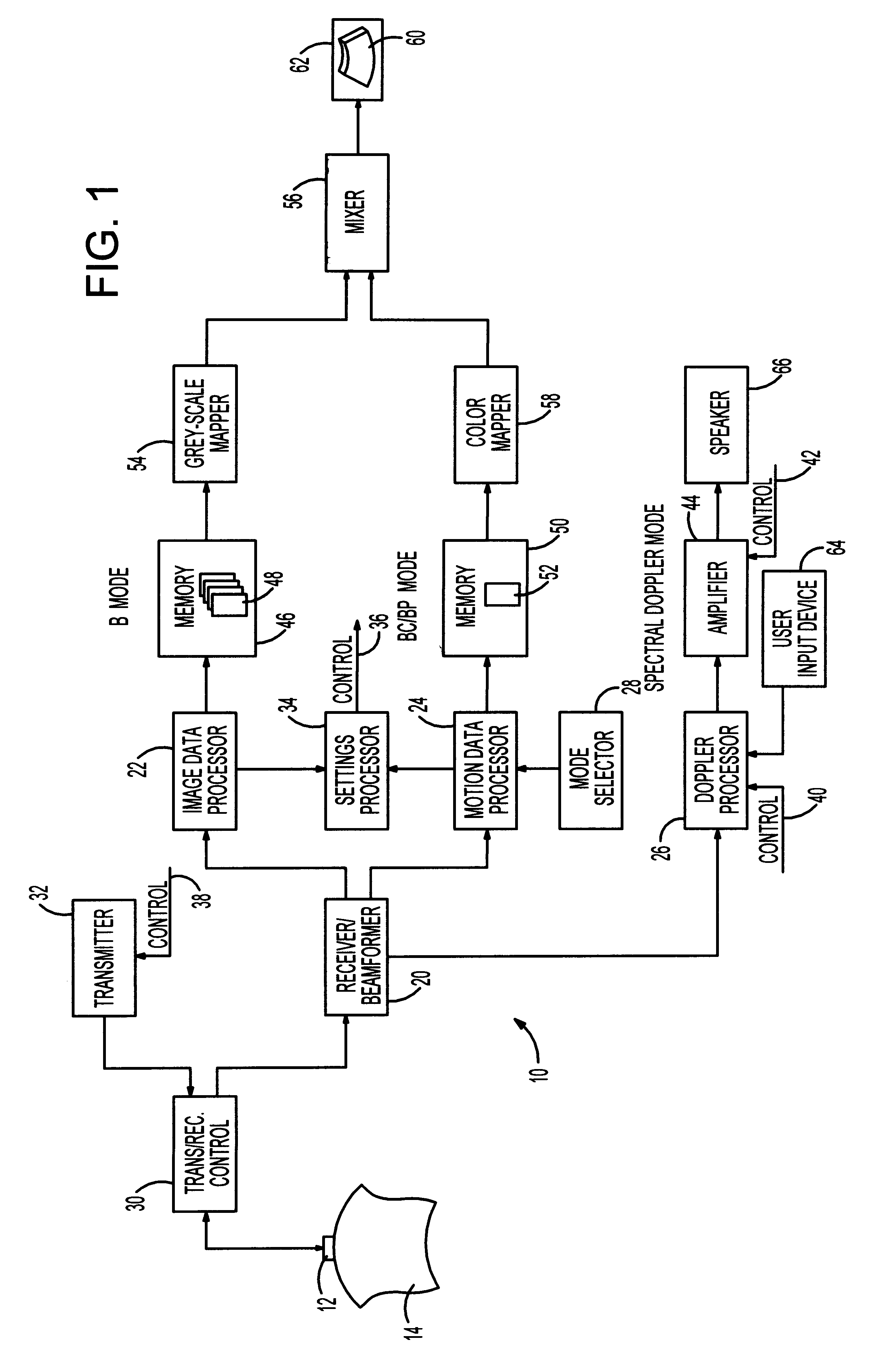 Method and system for pre-determining spectral doppler user parameters