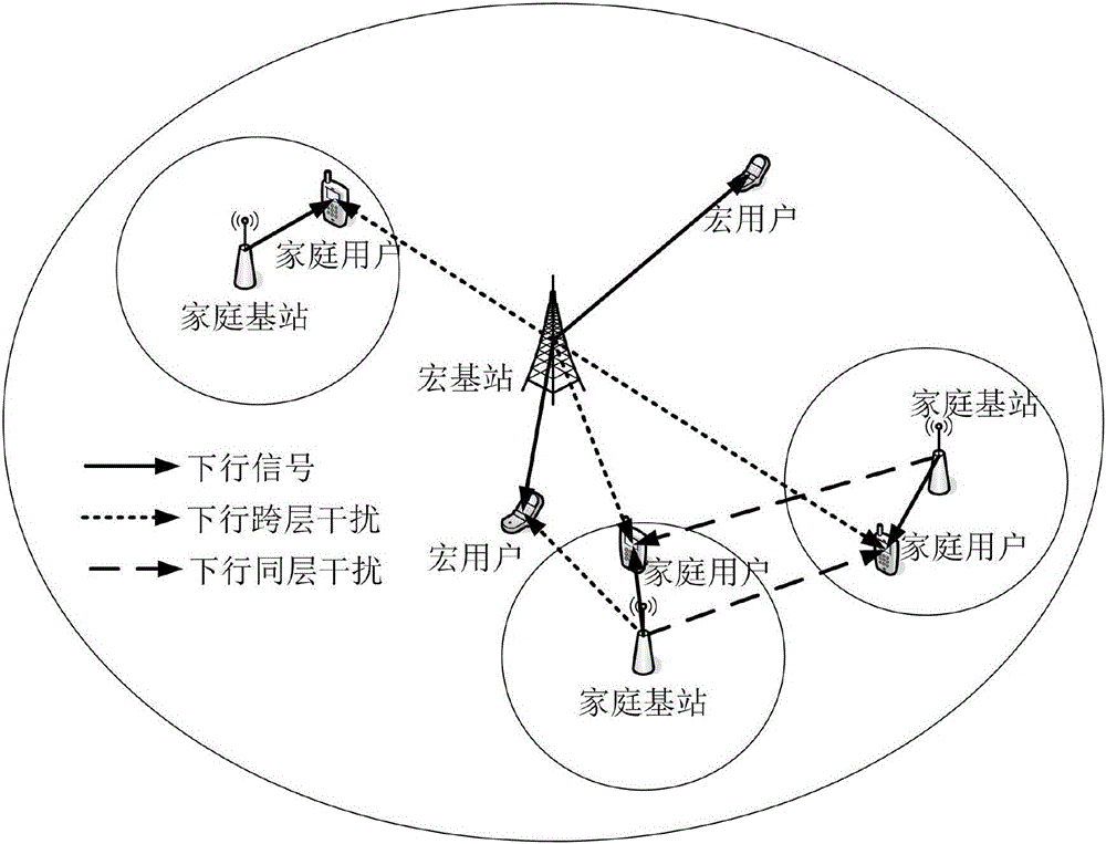 Stackelberg game-based resource allocation method