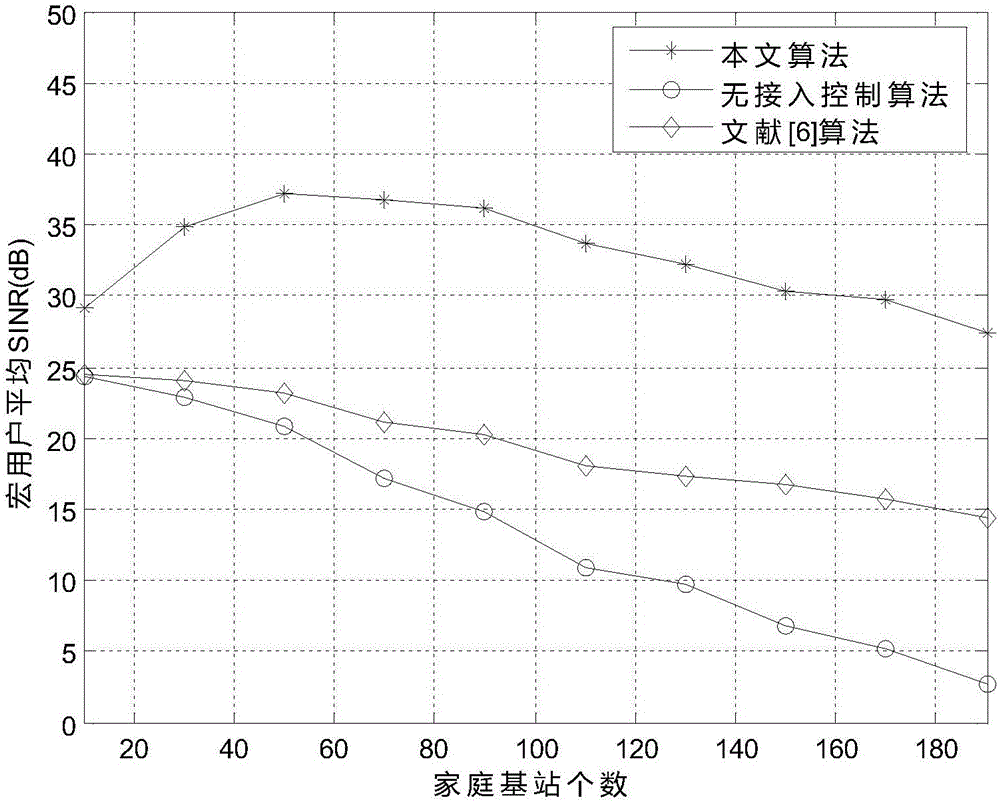 Stackelberg game-based resource allocation method