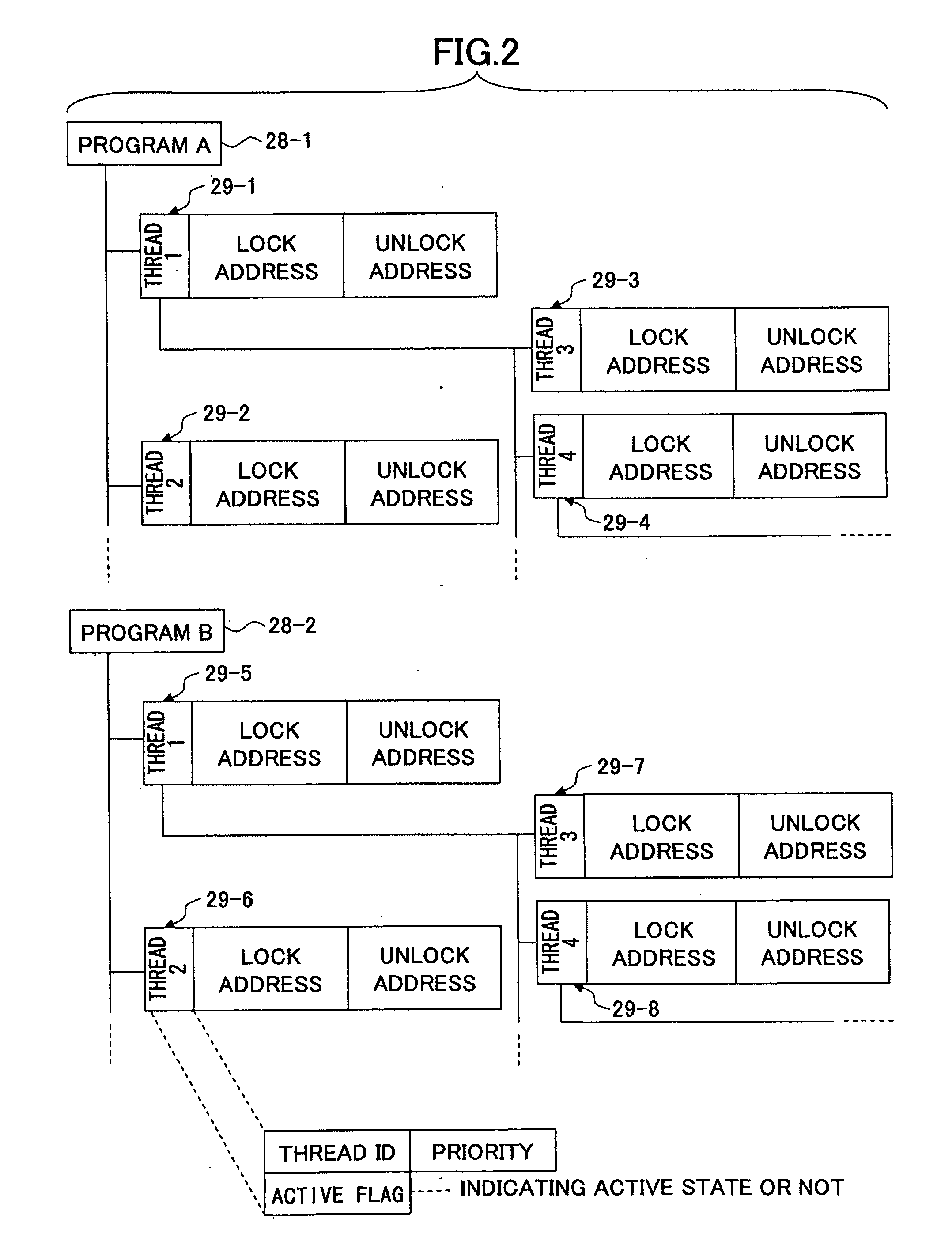 Simulation of program execution to detect problem such as deadlock