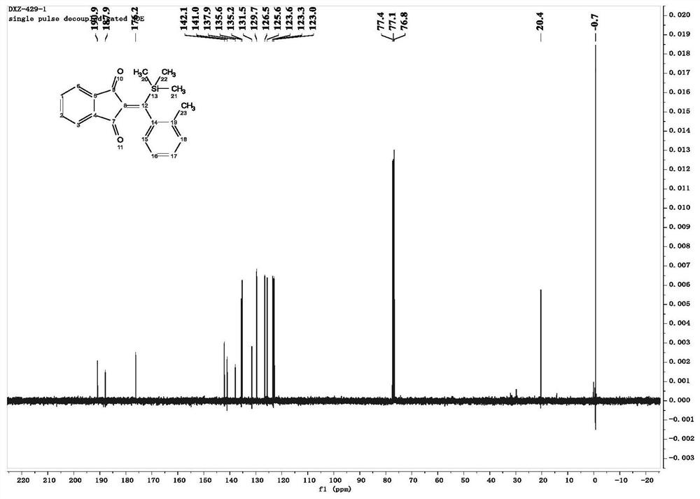 Method for synthesizing indene compound