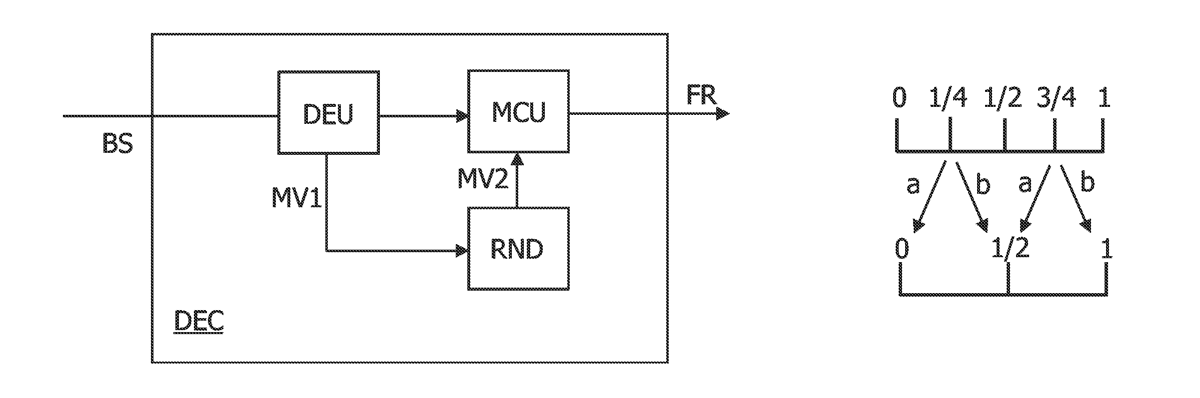 Decoding method and decoder with rounding means