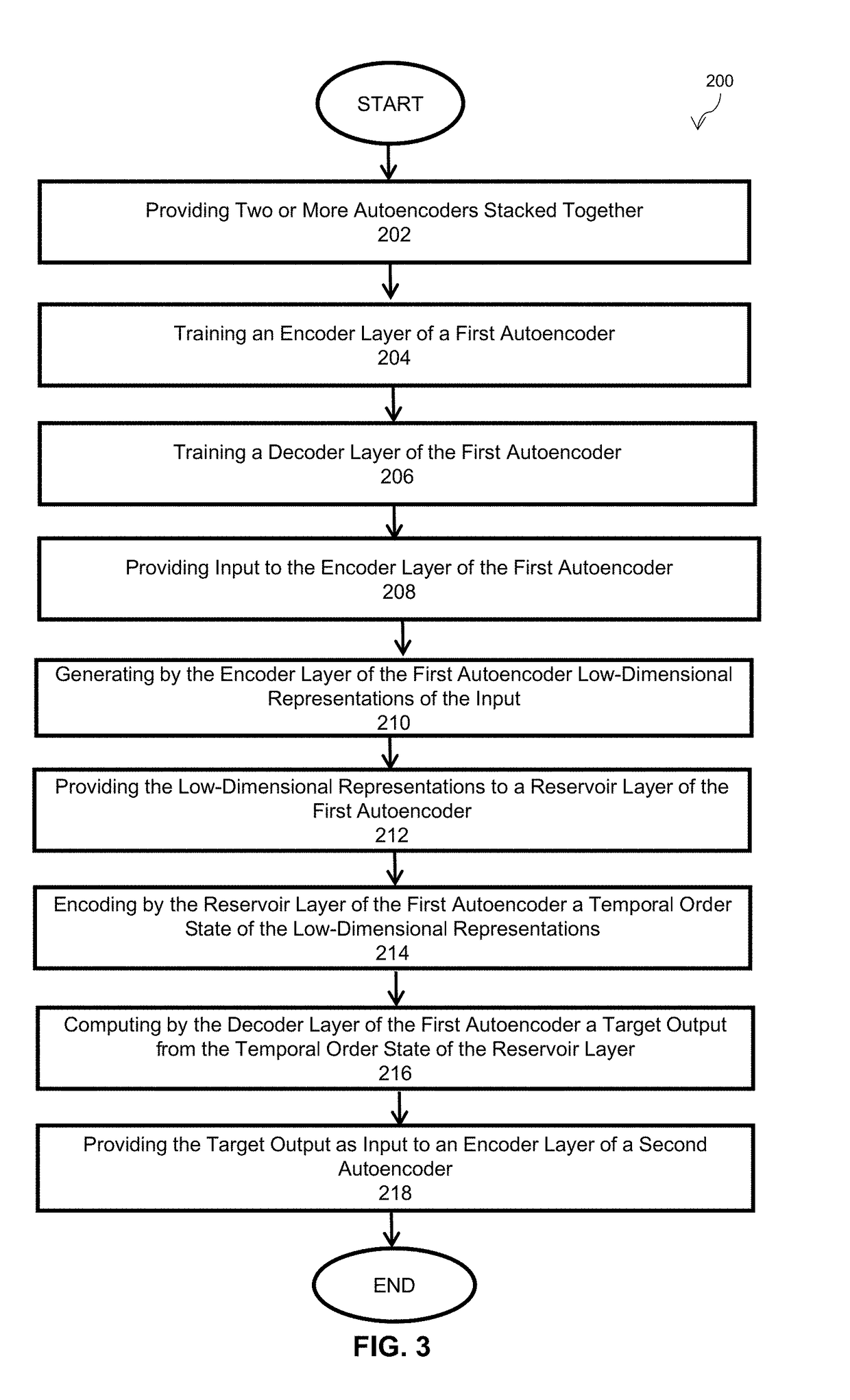 Hybrid architecture system and method for high-dimensional sequence processing