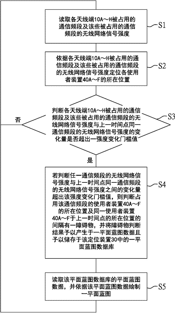 Indoor positioning system and positioning method of distributed antenna system