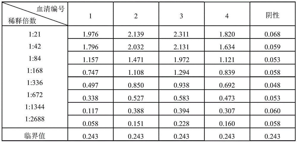 Foot-and-mouth disease virus non-structural protein antibody ELISA kit