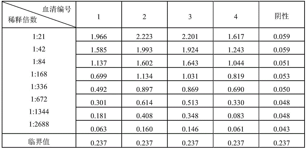 Foot-and-mouth disease virus non-structural protein antibody ELISA kit