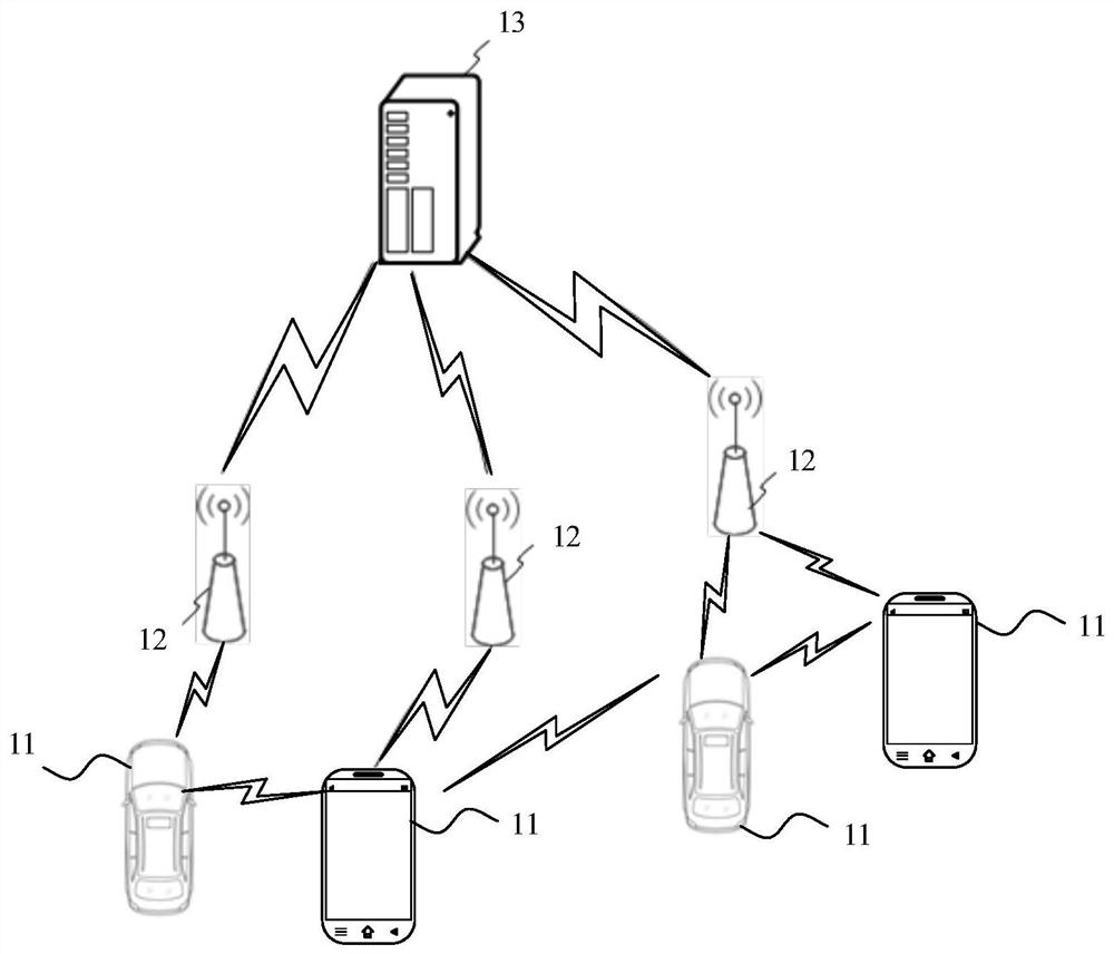 Channel detection method and device, communication equipment and storage medium