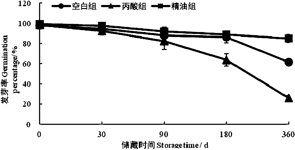 Composite plant extract and application thereof in storage and mildew prevention of food grains