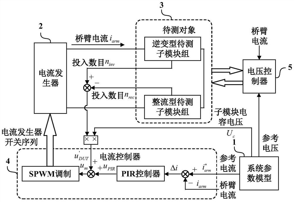 Current control method of cascaded sub-module working condition simulation system suitable for NLC